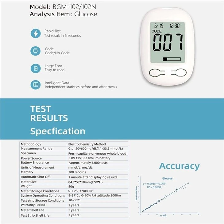 Accurate Blood Glucometer Monitor Digital Lcd Display