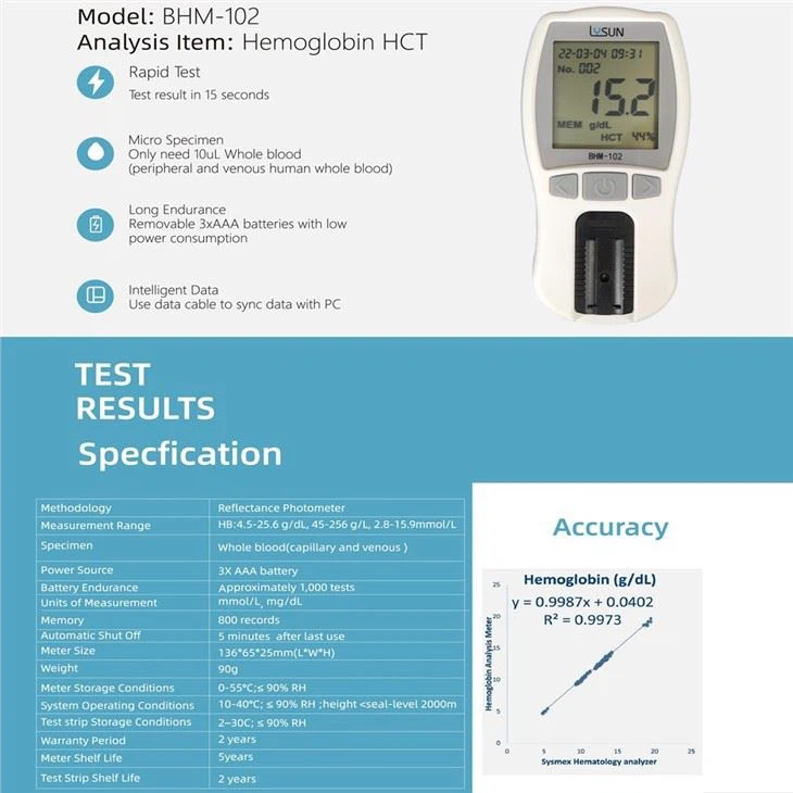 Factory Supply Hot-selling Cheap Hemoglobin Analyzer HB Test Meter