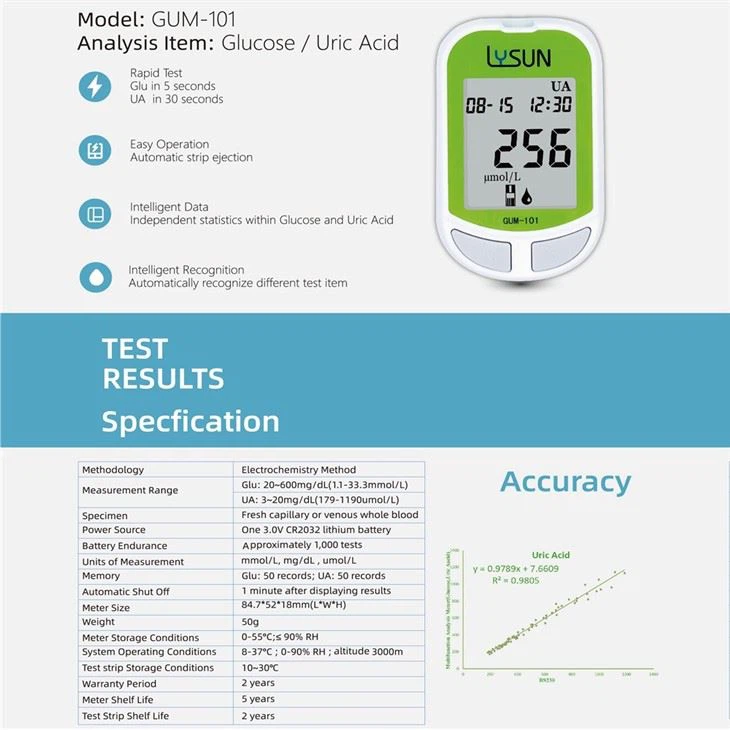 High Accuracy Uric Acid Meter
