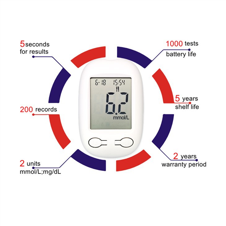 Lysun Rapid Test เครื่องวัดระดับน้ำตาลในเลือด Glucometer Test Strips เครื่องวัดน้ำตาลสำหรับผู้ป่วยโรคเบาหวาน